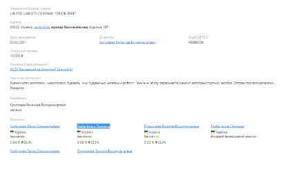 Профиль ООО ''Орион-РВЕ'' на Опендатабот