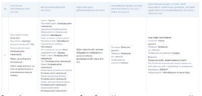 Незавершенное строительство квартиры площадью около 200 кв. м в декларации Руслана Запаранюка