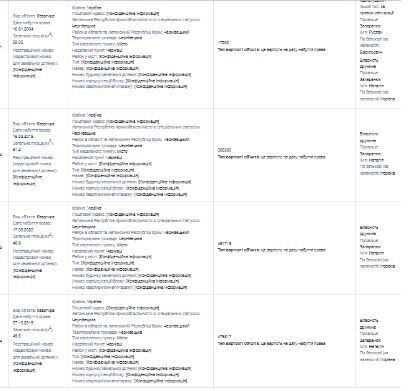 Задекларированные квартиры Натальи Запаранюк