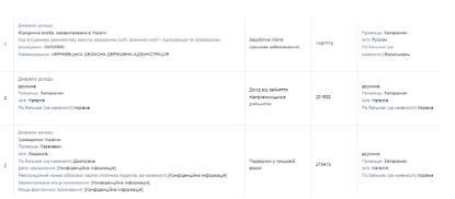 Денежные активы Запаранюков