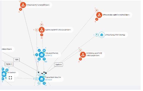 РИТЕЙЛ ПРОСТРАНСТВО, Тельбин ИВА, Андрей Странников