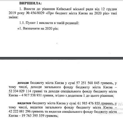 Киевсовет, бюджет, решение Андрей Странников