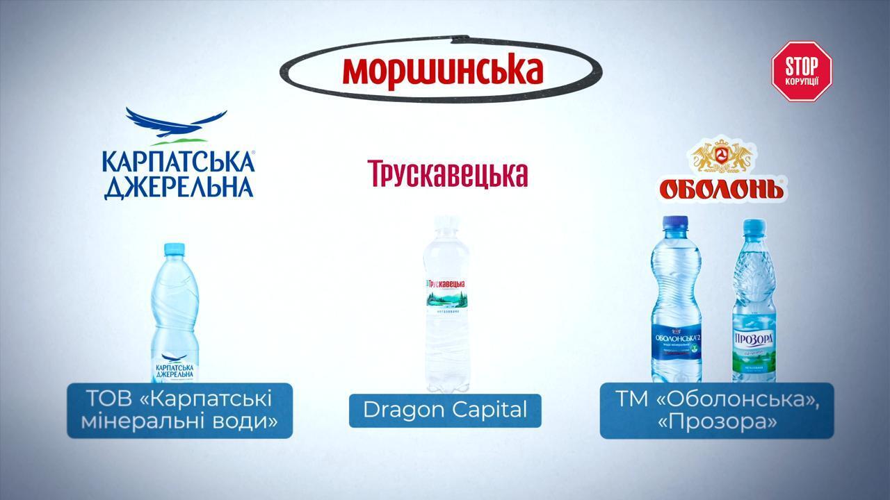 500 миллионов за два месяца: кто и зачем хочет стать управляющим ''Моршинской'', – расследование