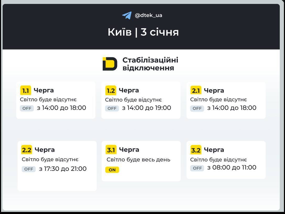 Киев: ДТЭК обнародовал графики отключений света на 3 января из-за последствий ракетных атак