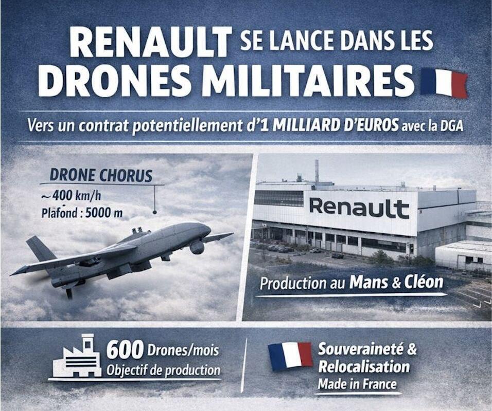 Renault начинает производство военных дронов для французской армии
