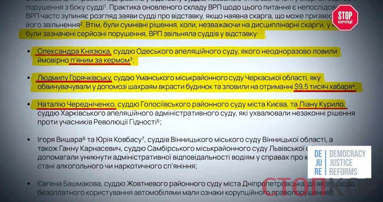 Черниговская ''тройка'': более 50 решений судей Заболотного, Оседача и Антипец отменены Верховным Судом