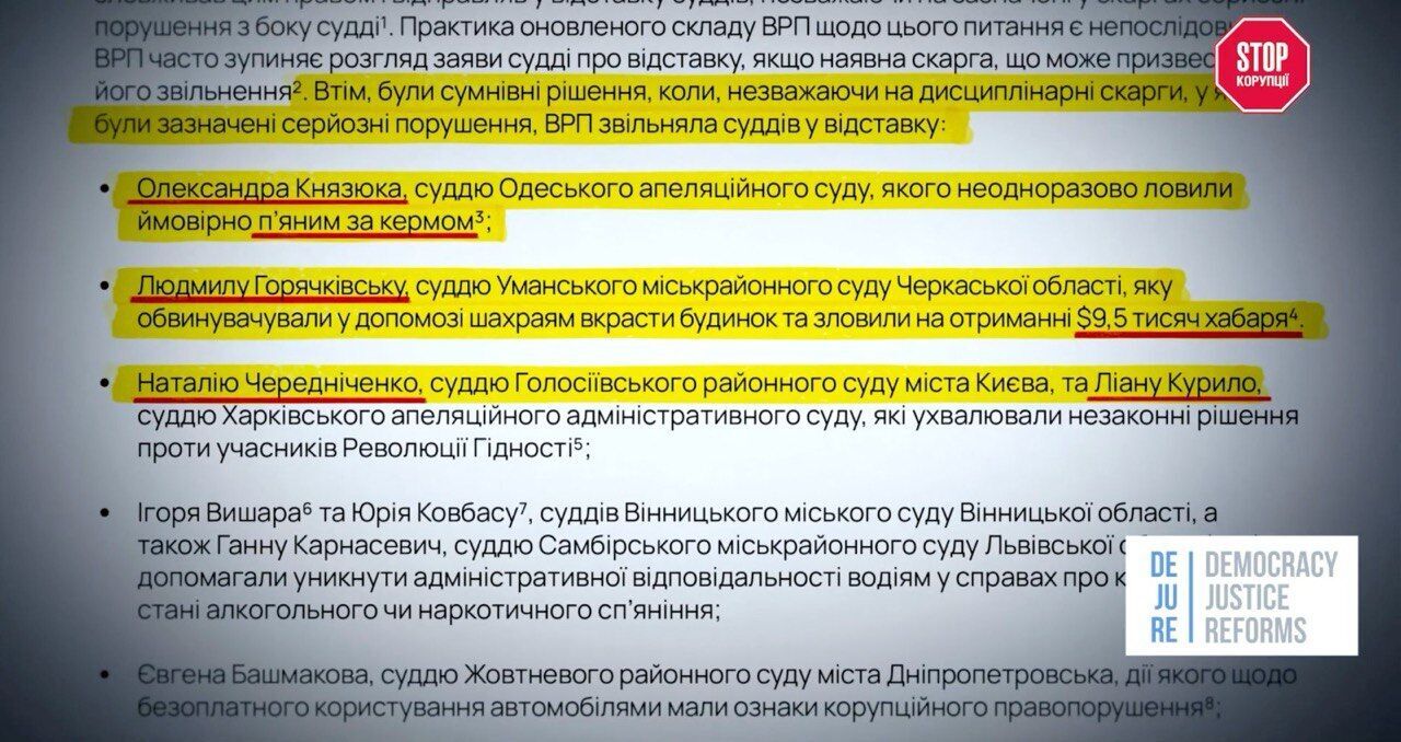 Заболотный, Оседач, Антипец: как 48 отмененных приговоров прошли мимо внимания Высшего совета правосудия, – расследование