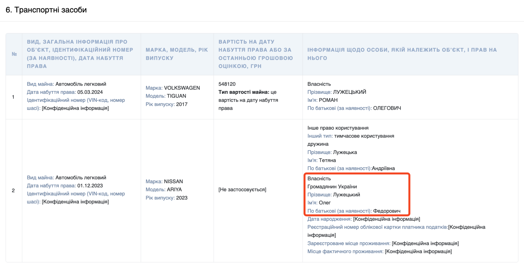 Жена Романа Лужецкого пользуется машиной свекра