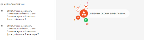 ФЛП Оксана Слипенчук, Агродом