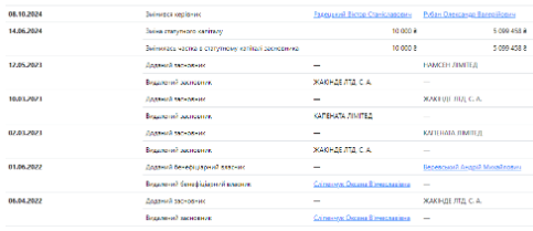 Агродом, Андрей Веревский