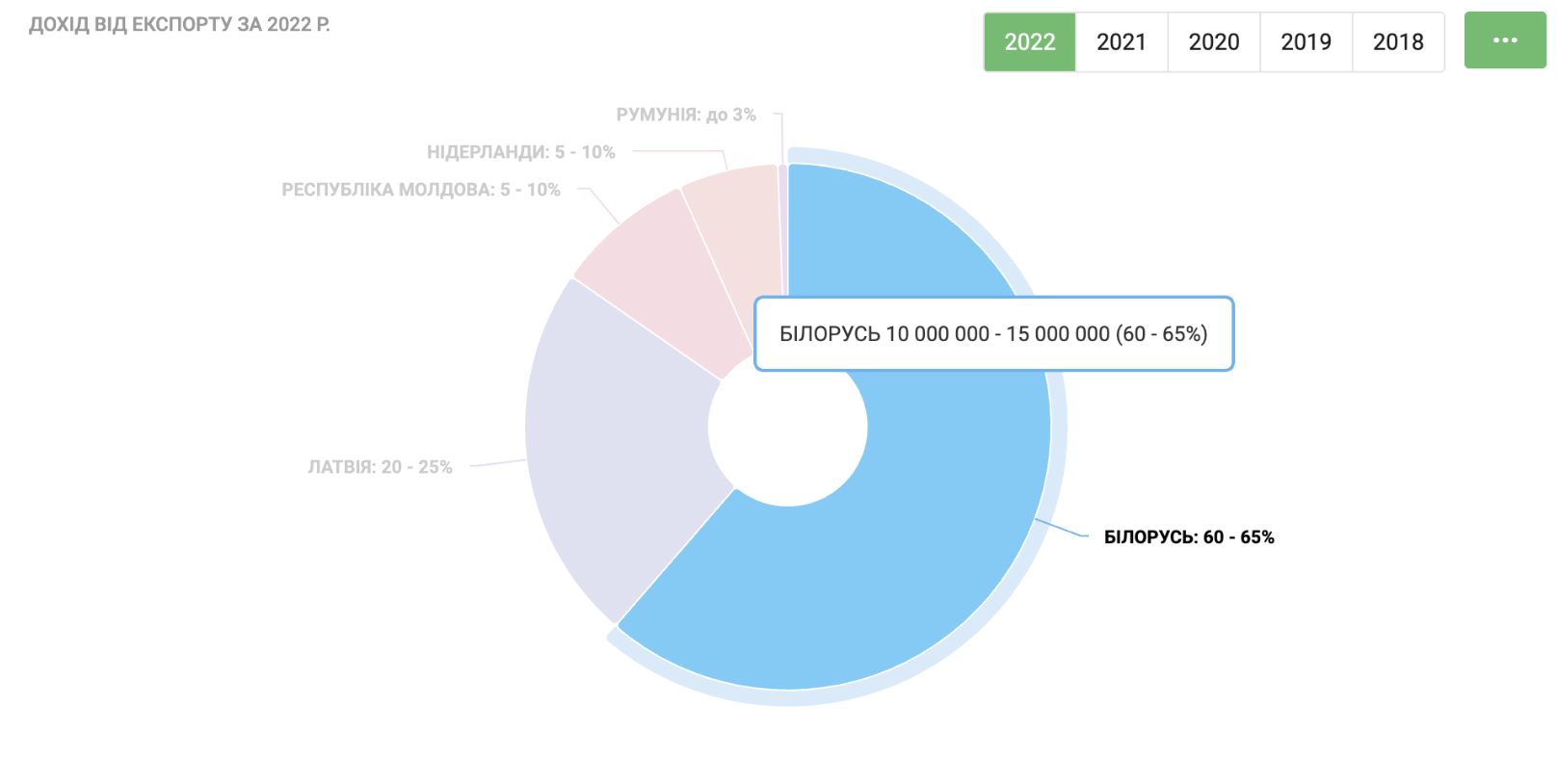 Звʼязки Мазура з Білоруссю