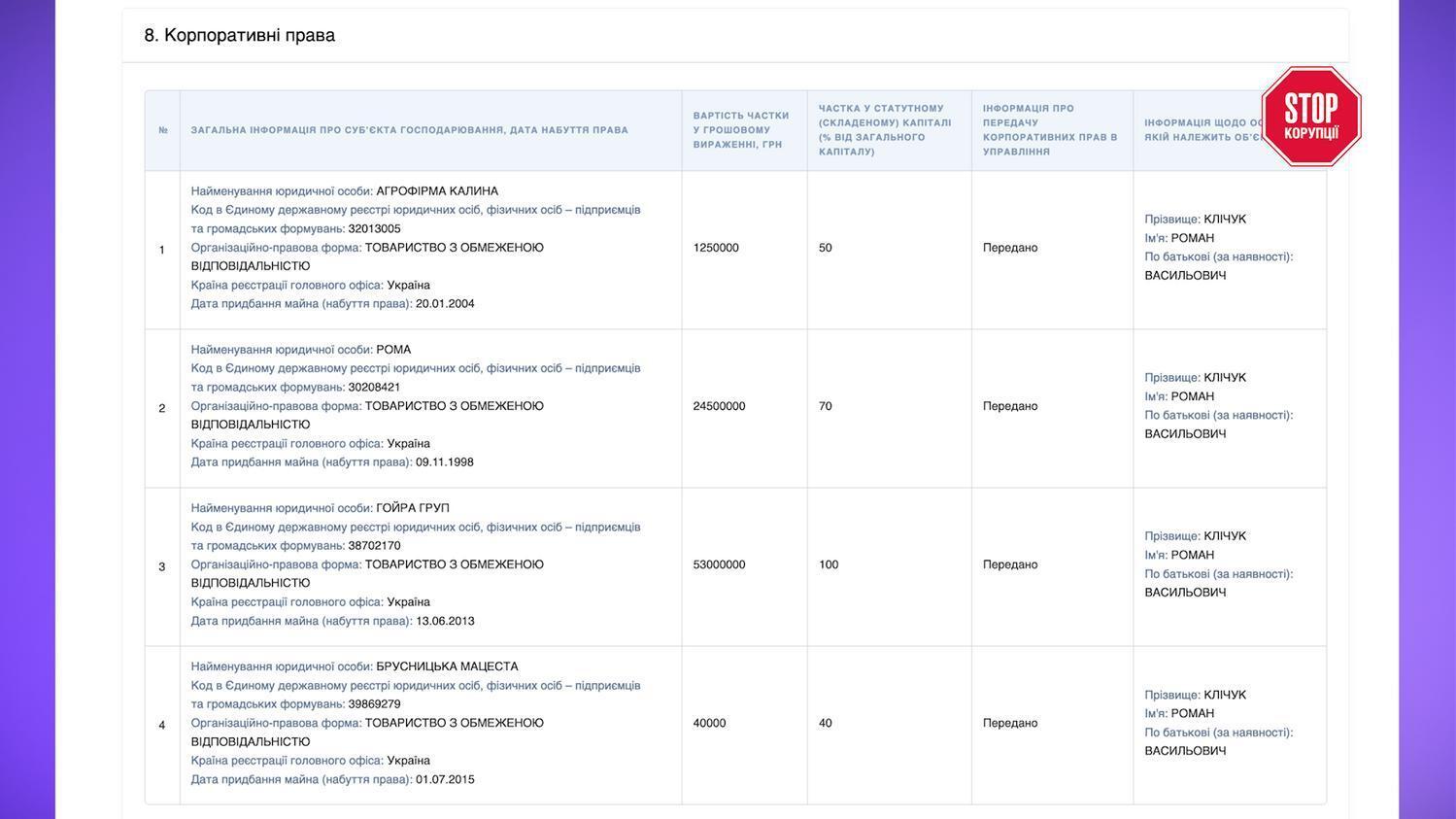 компании Романа Кличука, Роман Кличук