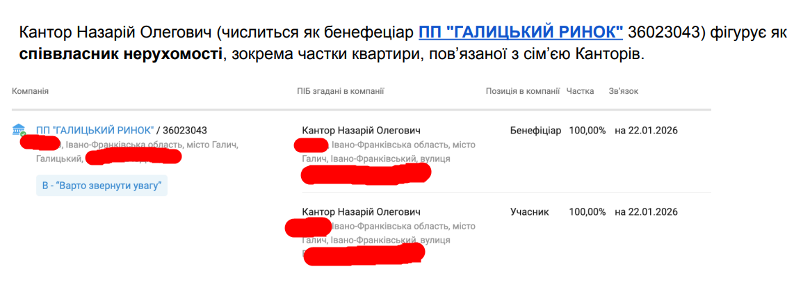 Від ''Галицького ринку'' до маєтку на 300 квадратів: як прикарпатський мер Кантор став мільйонером