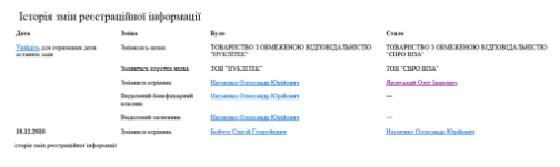 Смена владельца и названия ООО ''Нуклитек''