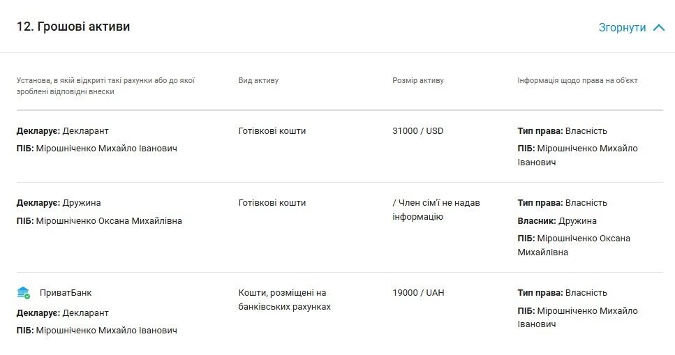 Теща-миллионерша и $30 тысяч ''под подушкой'': как обогатилась семья экс-главы Одесской таможни Мирошниченко?
