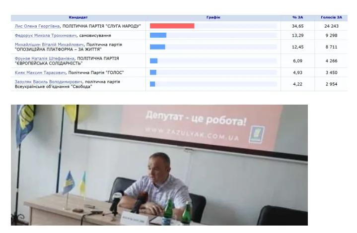 Данные по расследованию