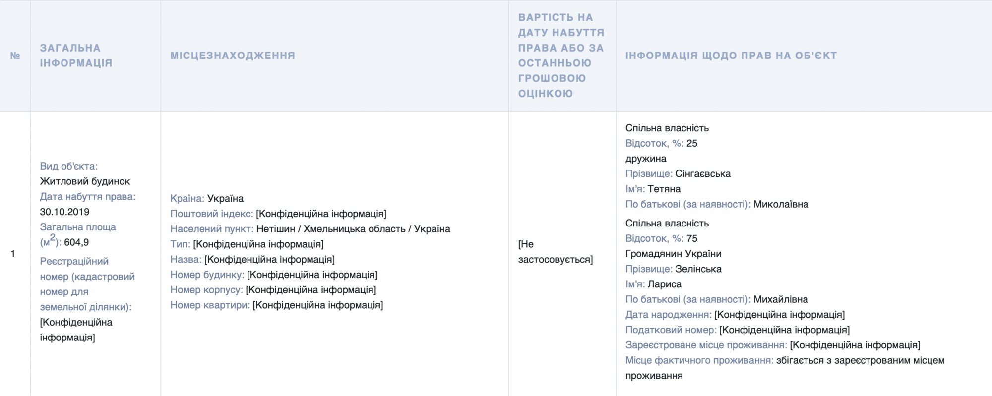 Миллионы из бюджета, имения для своих и тишина на строительстве: кто держит Нетешин ''в кармане'', – расследование