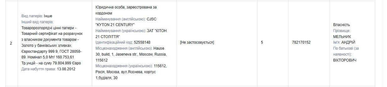 Чиновник из ФГИУ хранит в россии 5 тонн золота на миллиарды гривен, – декларация