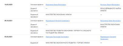 Холодные аудитории, памятник Айтматову и миллионы в декларациях: как ''хозяйничают'' руководители Драгоманова университета