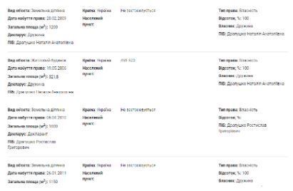 Холодные аудитории, памятник Айтматову и миллионы в декларациях: как ''хозяйничают'' руководители Драгоманова университета