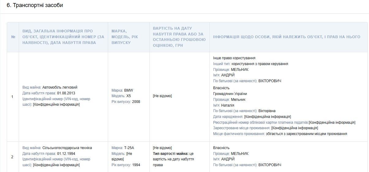 Чиновник из ФГИУ хранит в россии 5 тонн золота на миллиарды гривен, – декларация