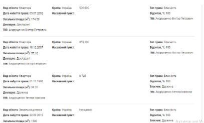 Холодные аудитории, памятник Айтматову и миллионы в декларациях: как ''хозяйничают'' руководители Драгоманова университета