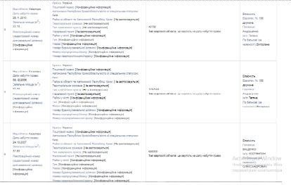 Холодные аудитории, памятник Айтматову и миллионы в декларациях: как ''хозяйничают'' руководители Драгоманова университета