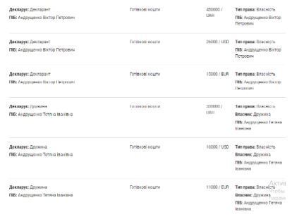 Холодные аудитории, памятник Айтматову и миллионы в декларациях: как ''хозяйничают'' руководители Драгоманова университета