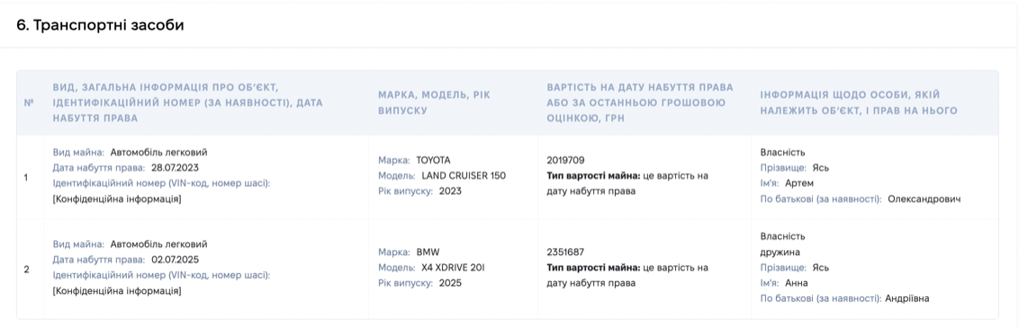 Коттедж тестя, квартира тещи и $87 тысяч наличными: как изменилось состояние прокурора из Буковины Артема Яся?