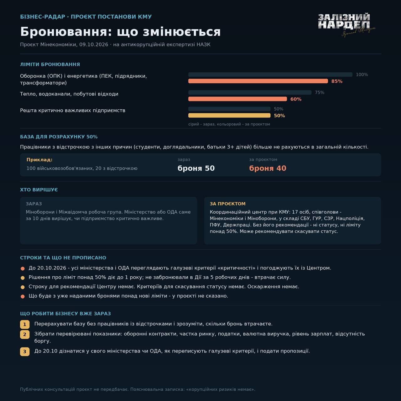 Бронювання в Україні можуть скоротити: Железняк розповів про нові квоти для підприємств