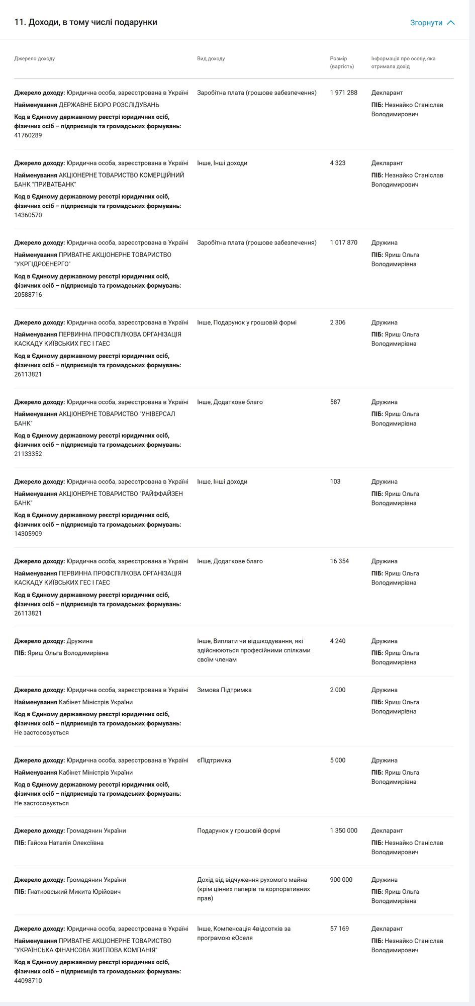 1,35 млн грн у подарунок, квартира за 3,65 млн і збіги в дисертації: що відомо про кандидата до ВРП Незнайка