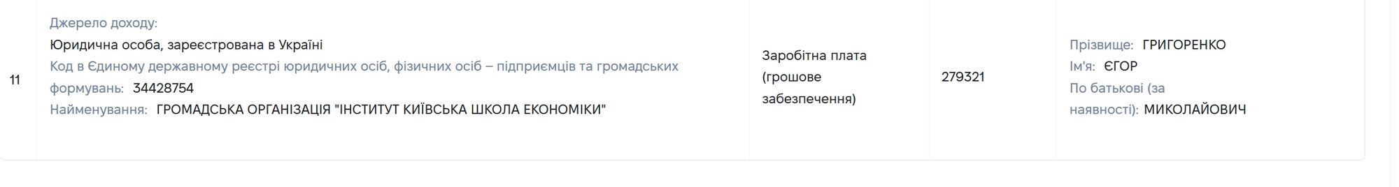 Гонорары от КШЭ: Свириденко получила более 3,2 млн грн, а Мудрая декларировала выплаты по 194 тысячи