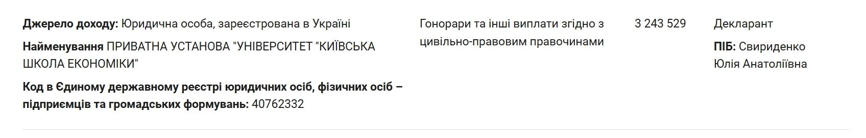 Гонорары от КШЭ: Свириденко получила более 3,2 млн грн, а Мудрая декларировала выплаты по 194 тысячи