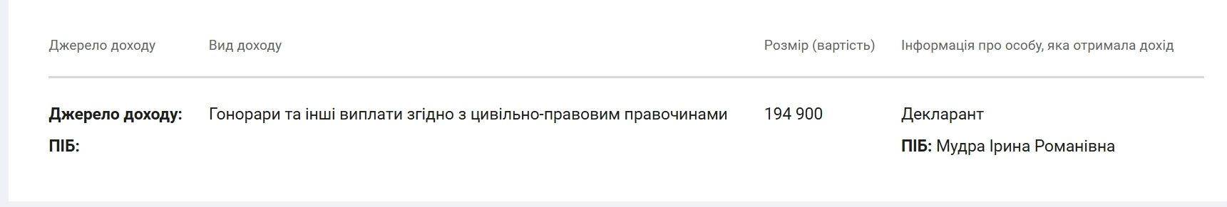 Гонорары от КШЭ: Свириденко получила более 3,2 млн грн, а Мудрая декларировала выплаты по 194 тысячи