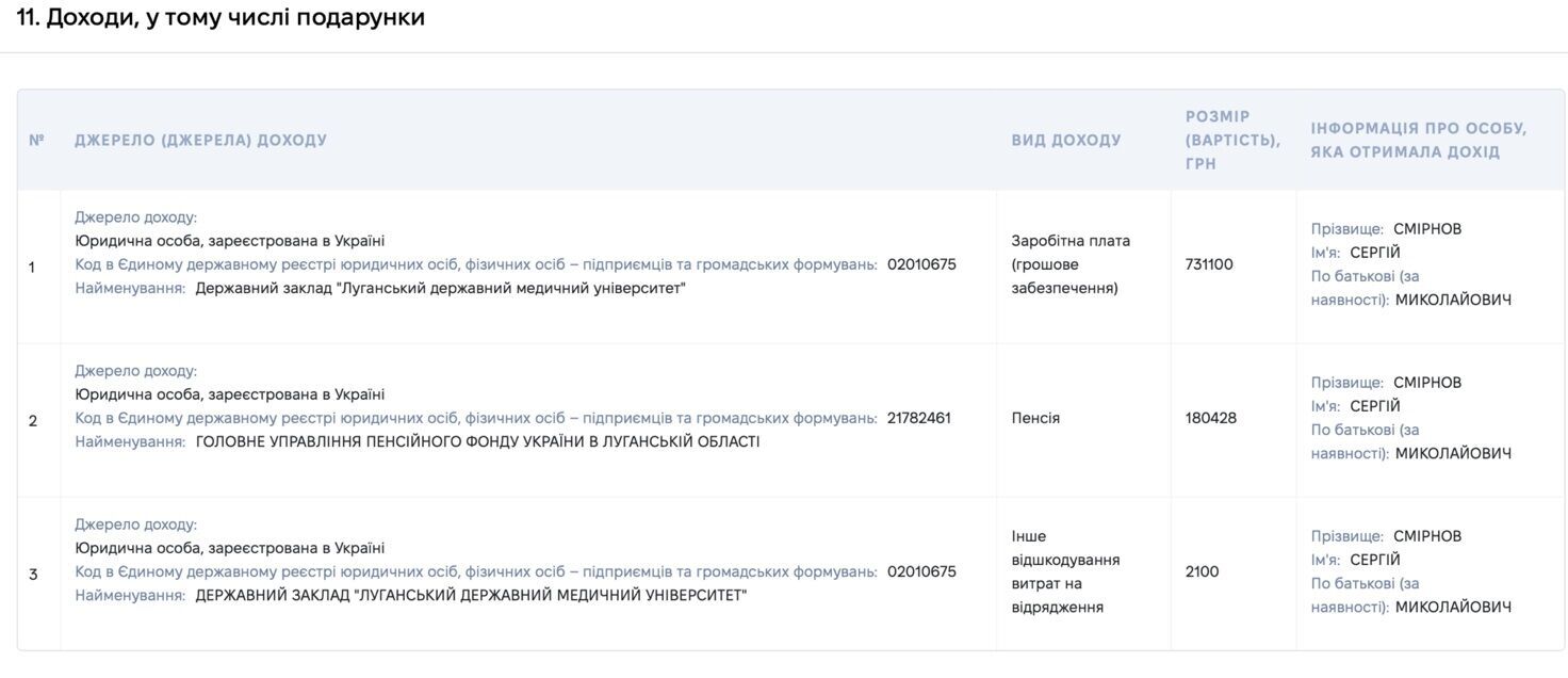 Луганский медуниверситет выбирает ректора: вернется ли к рулю Сергей Смирнов, работу которого проверяло Минздрав?