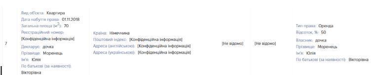 Арендованная квартира в Германии
