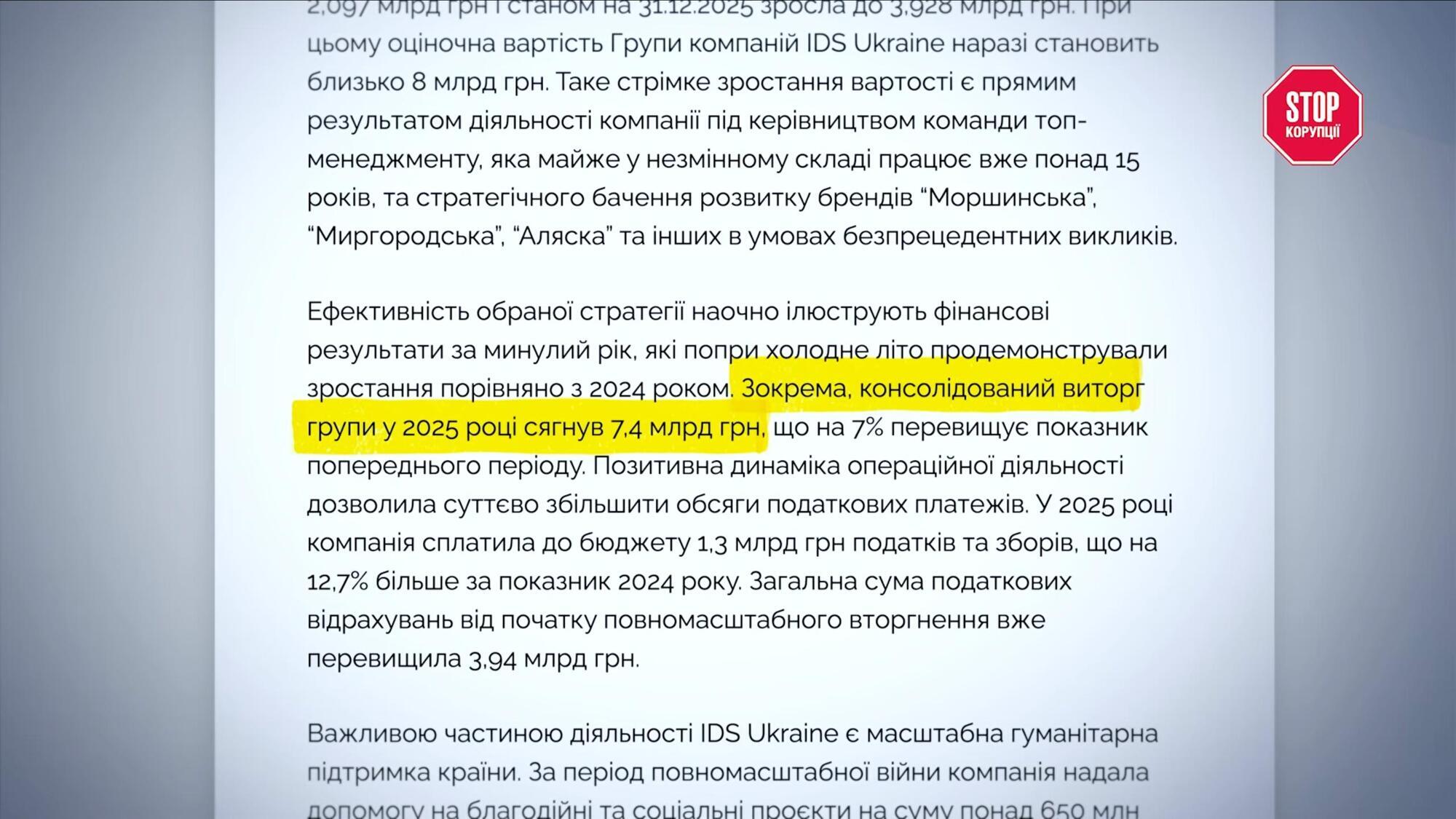 Консолидированная выручка группы IDS Ukraine в 2025 году достигла 7,4 млрд гривен.