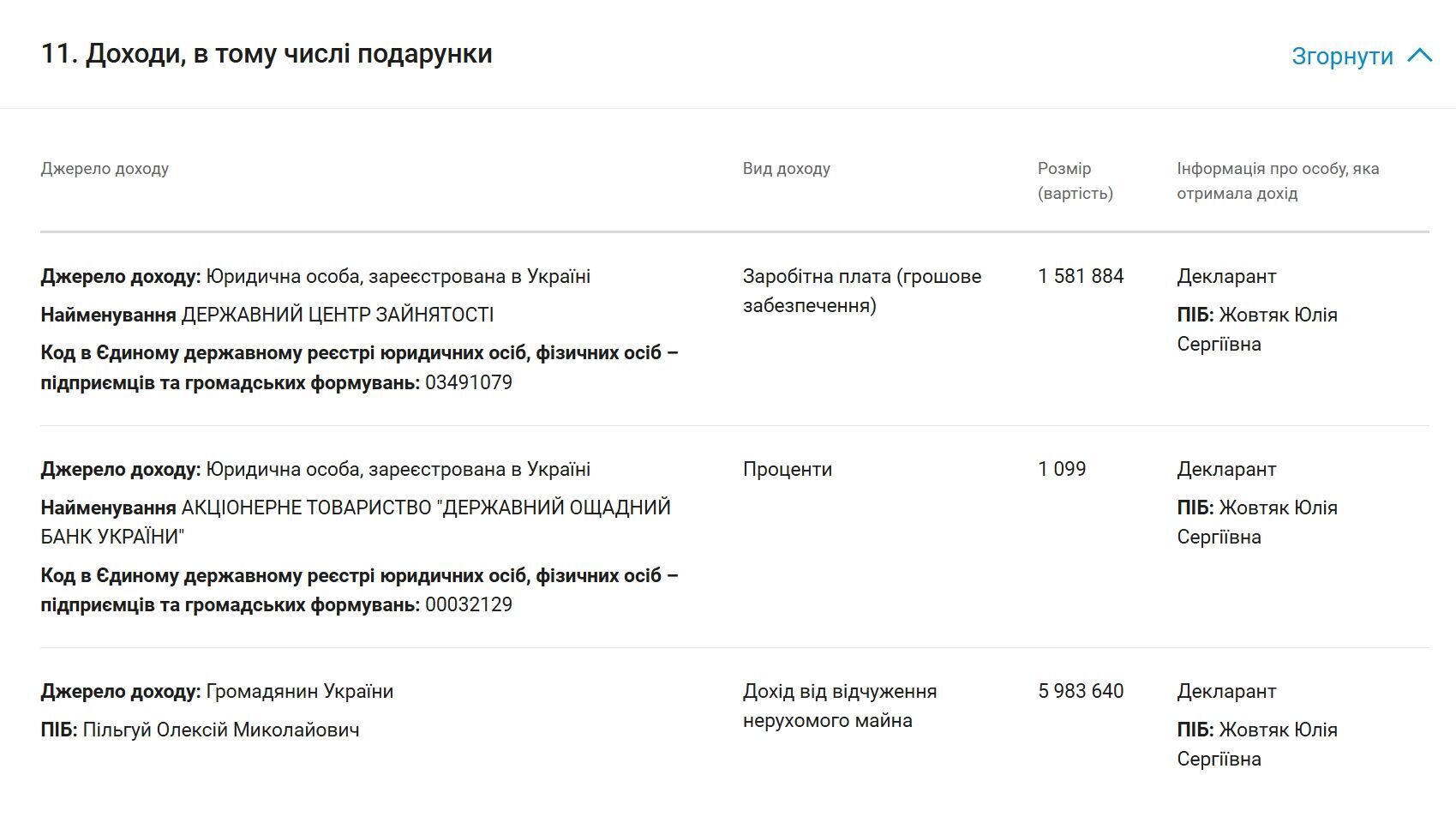 Квартиры, авто и апартаменты у моря: как изменилось состояние семьи Жовтяк во время войны?