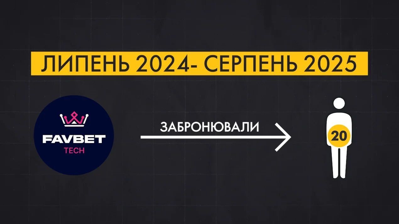 Казино ''критичного значення'': які гемблінгові компанії отримали бронювання завдяки резидентству в ''Дія.Сіті''?