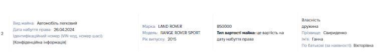 Range Rover Sport Анны Свириденко