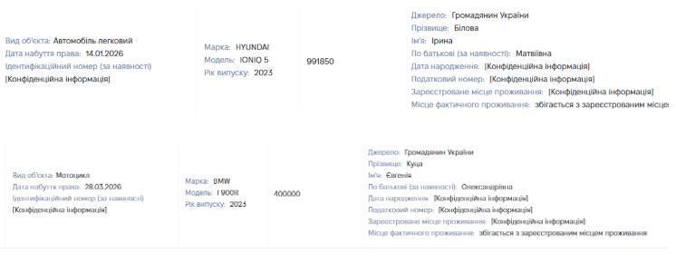 Задекларированный в 2025 году автотранспорт