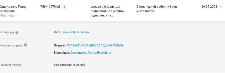 Данные о расторжении брака