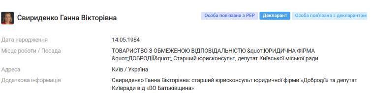 Сведения о работе Анны Свириденко