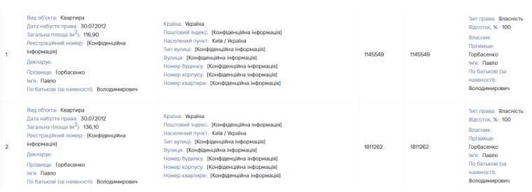 Задекларированные квартиры Павла Горбасенко