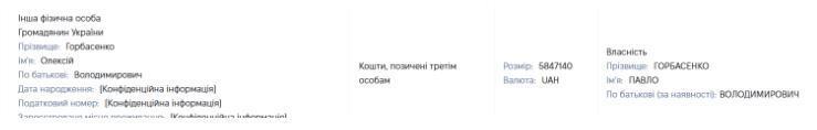 Задекларированный заем Алексею Горбасенко