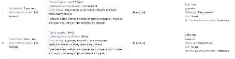 Задекларированные часы