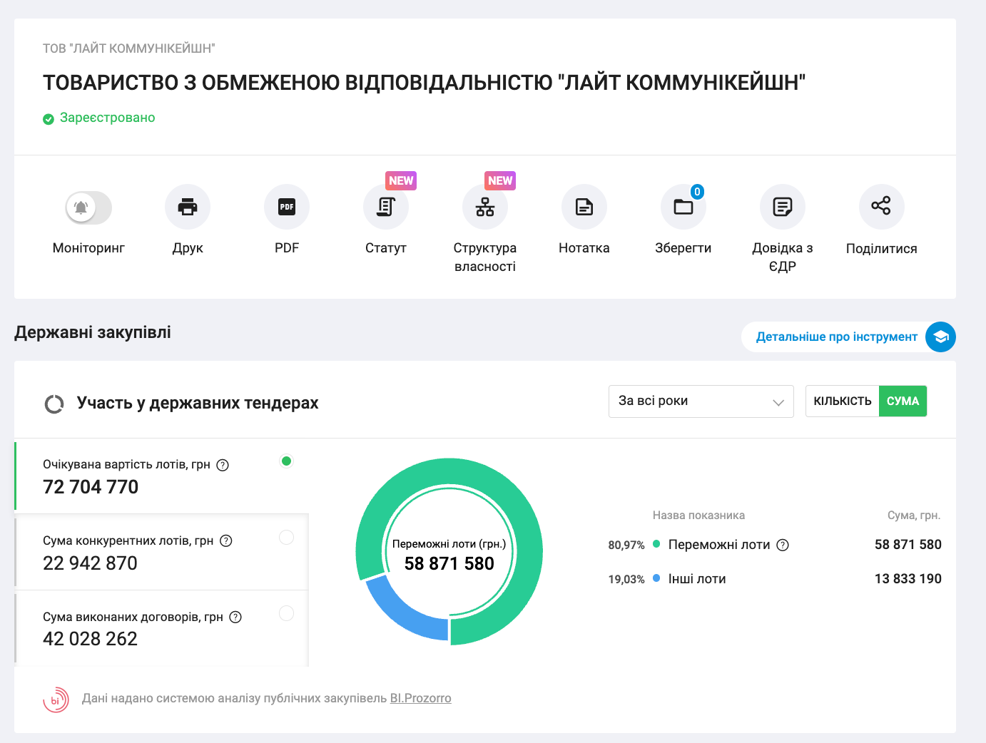 Советник без зарплаты, друзья с подрядами: что известно о бизнес-сети Артема Биденко и Андрея Руденко?
