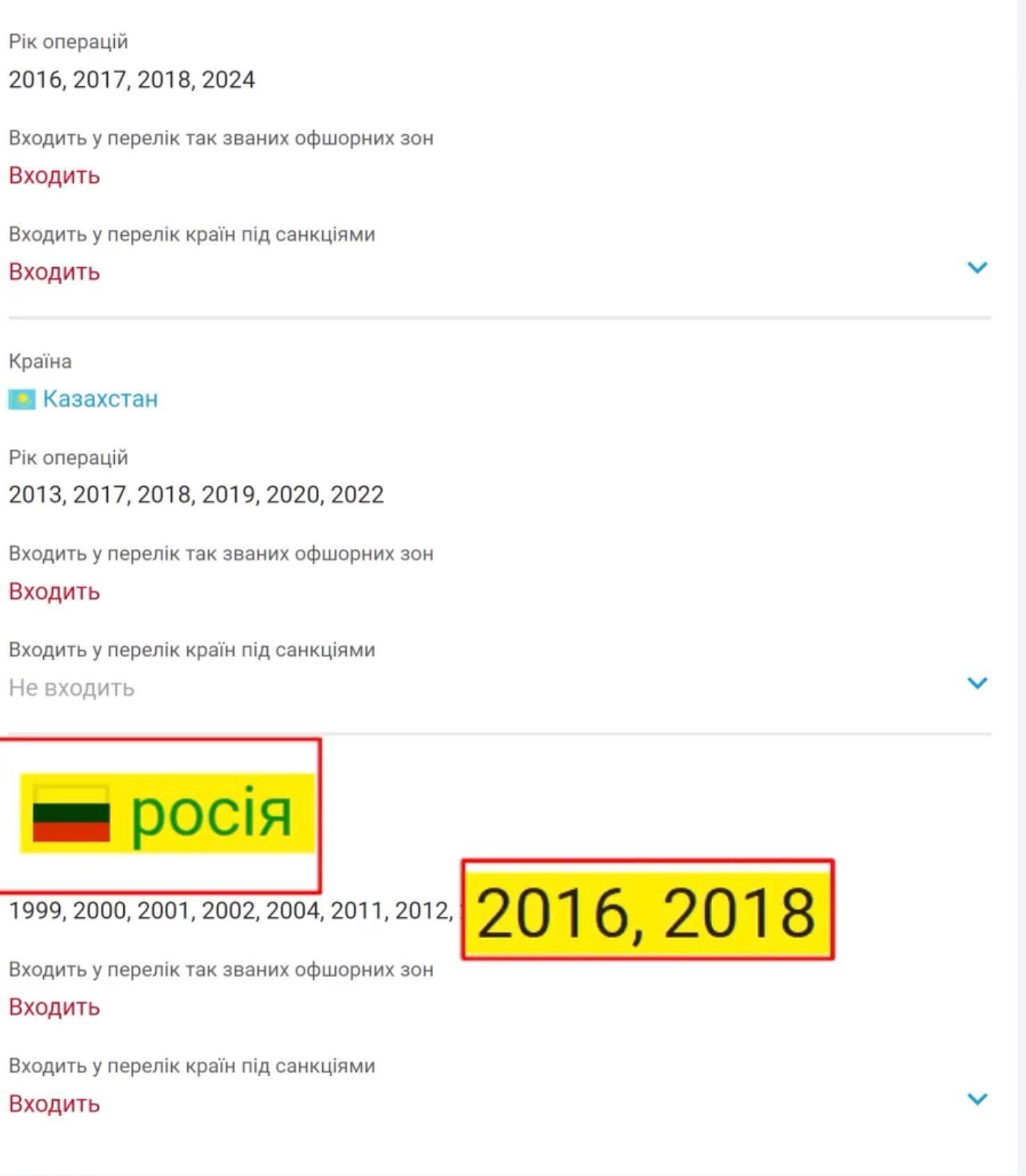Операции завода ''Фрегат'' с россией по данным YouControl