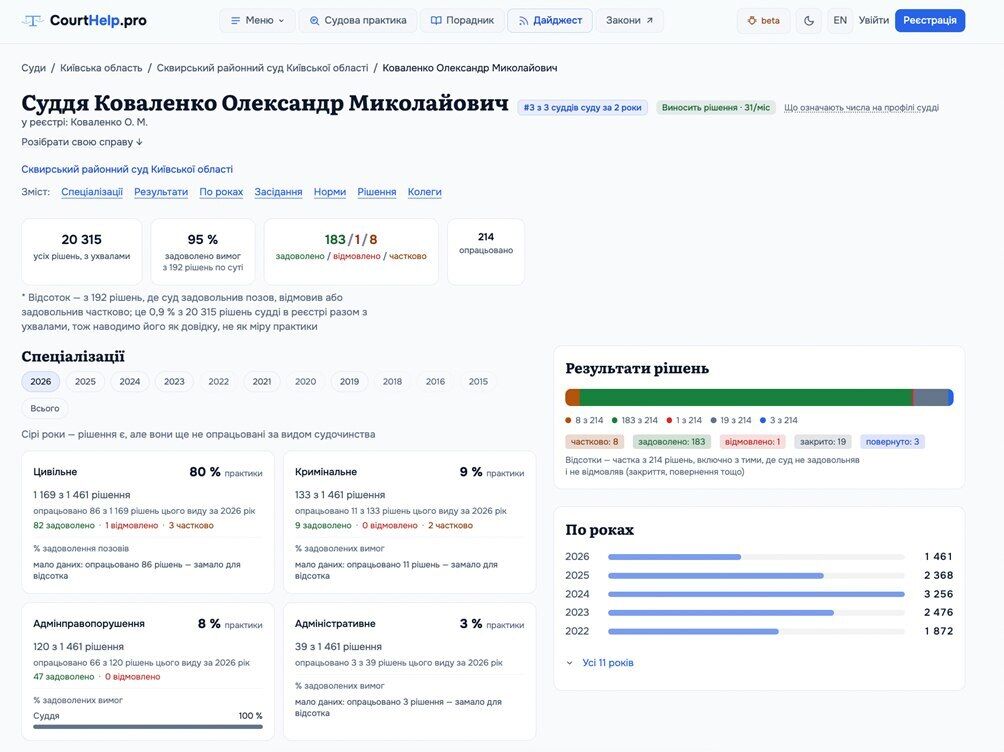 Судья Коваленко Александр Николаевич