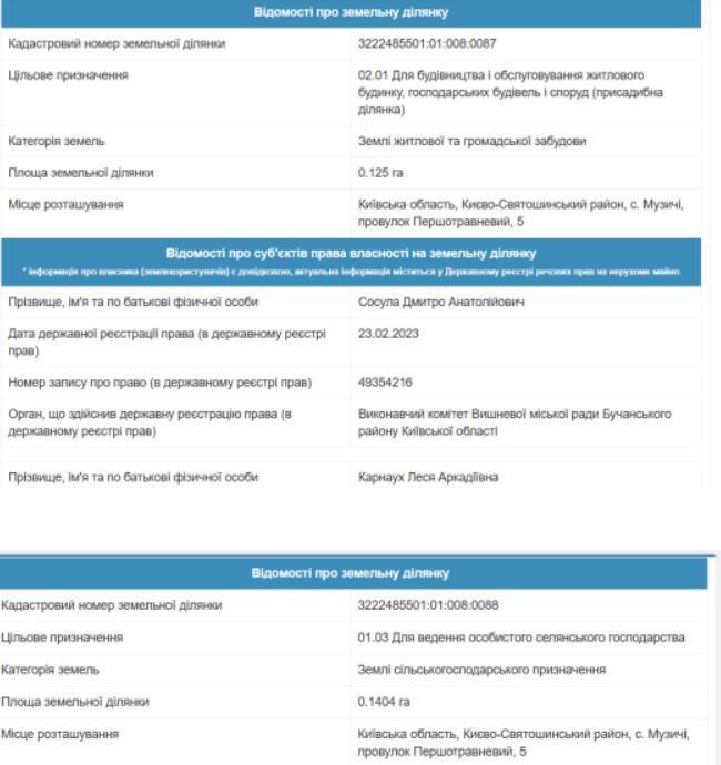 Регистрация земельных участков